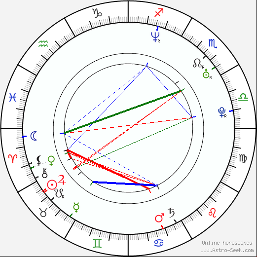 india summer astro natal birth chart india summer horoscope astrology